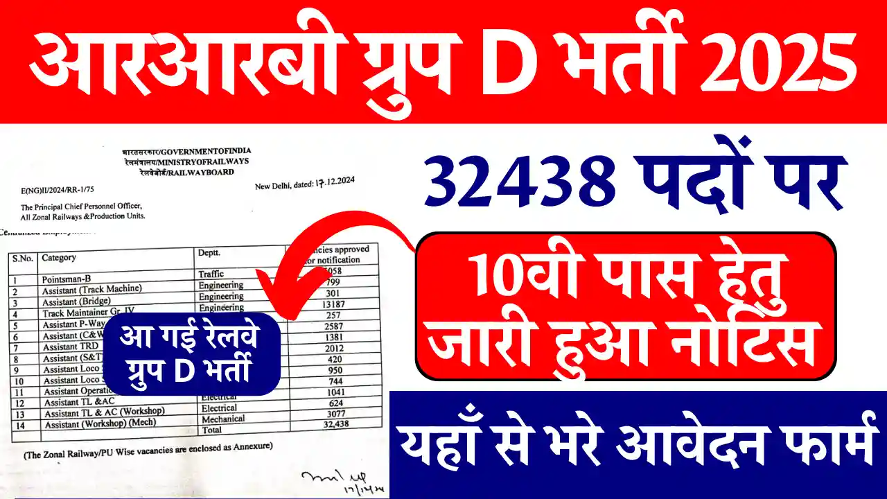 32,438 पदों पर RRB Group D Recruitment 2025: 10वी पास के लिए आवेदन शुरू